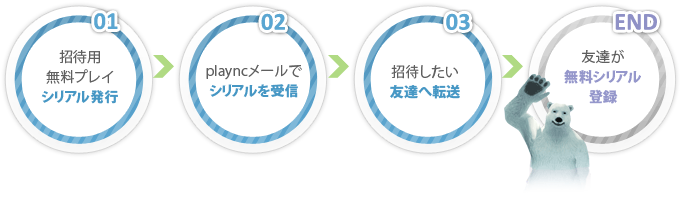 招待の流れ画像