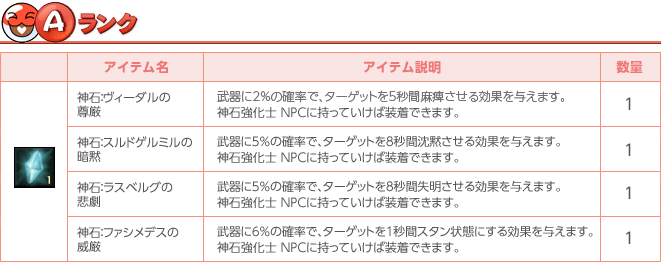 Aランク
