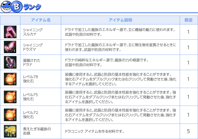 Bランク