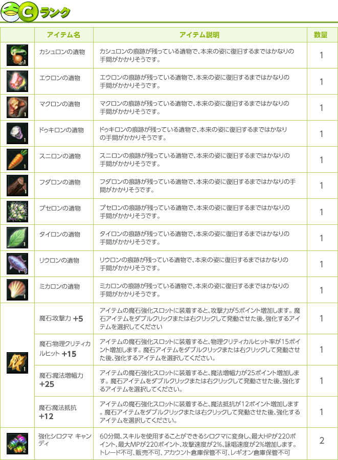 Cランク